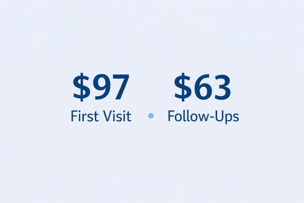 Chiropractor pricing in Libertyville Illinois showing $97 first visit and $63 follow-up visits